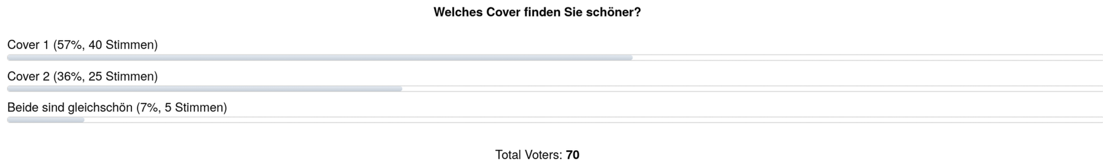 Umfrageergebnis zur Coverwahl. Cover 1 gewinnt mit 57% der Stimmen